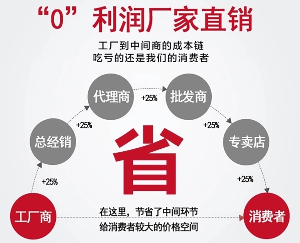 工裝定制哪家比較好