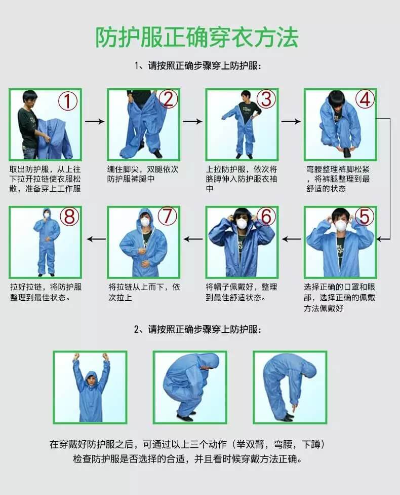 連體防酸服的穿戴步驟